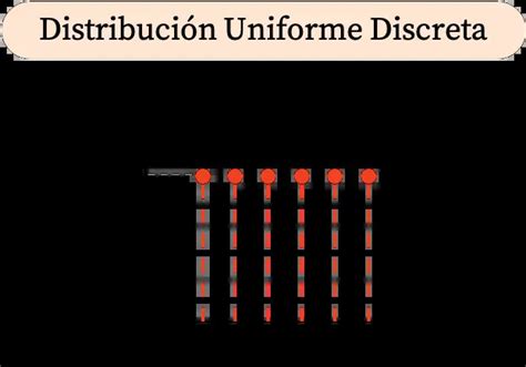 parametros distribucion uniforme discreta