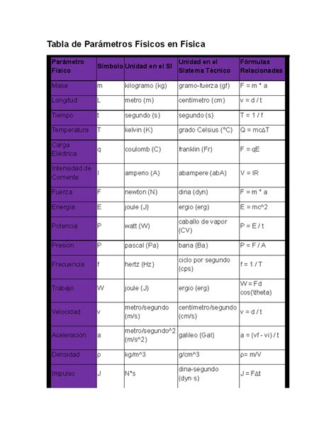 parametros estilictios