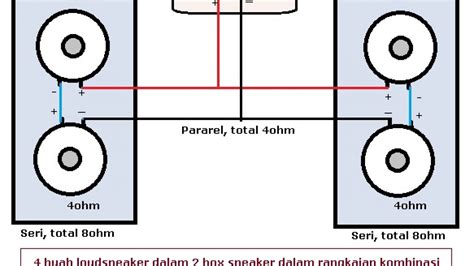 Pararel Atau Paralel