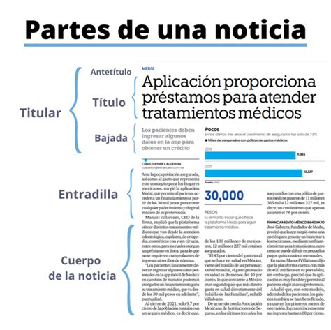 Paratextos De Una Noticia