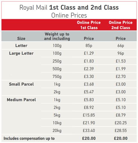 Parcel Postage Cost