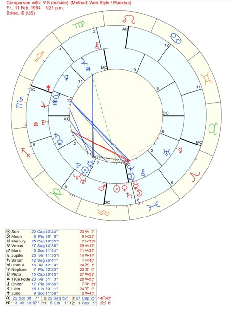 I have no birth time. What would you say my rising sign is purely based on  analysis of my appearance? (picture included) : r/AskAstrologers
