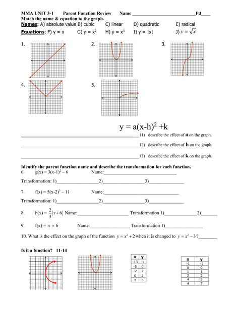 Parent Functions And Transformations Worksheet Introduction To Transformations Worksheet - Introduction To Transformations Worksheet