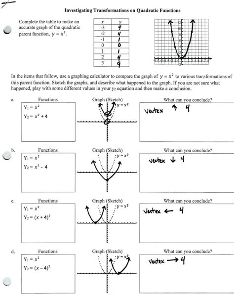 Parent Functions And Transformations Worksheet Sequence Of Transformations Worksheet - Sequence Of Transformations Worksheet