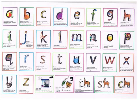 Parent Guide To Read Write Inc Phonics Oxford Phonics Writing - Phonics Writing