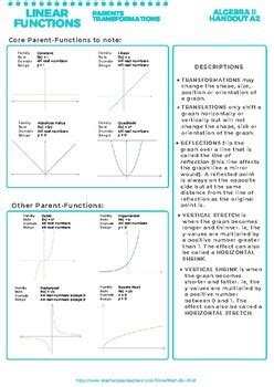 Read Parent Functions Packet Answer Key 