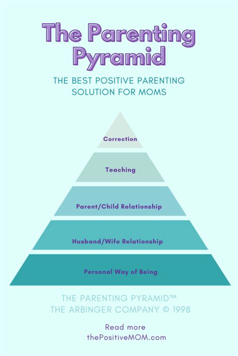 Parenting Pyramid