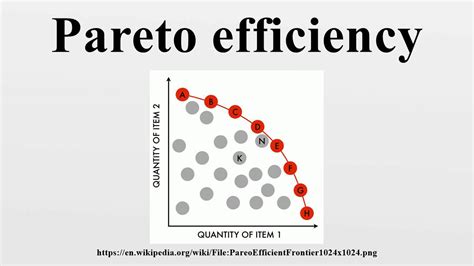 pareto efficientie