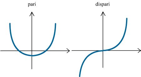 Pari O Dispari Funzione