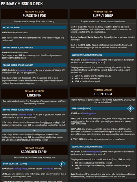 Pariah Nexus Mission Deck