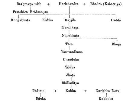 Parihar Caste Category