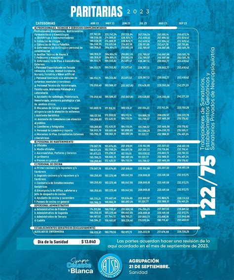 Paritaria Sanidad 122 75