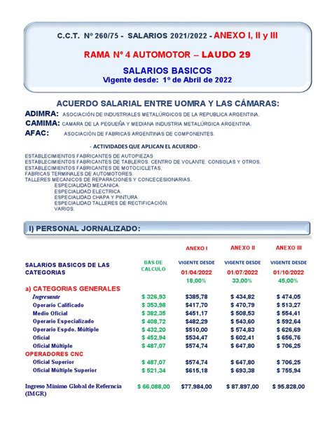 Paritarias Uom 2022