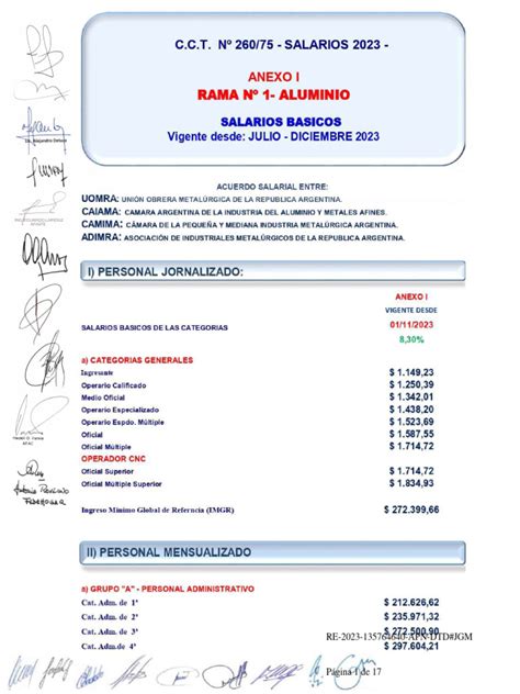 Paritarias Uom 2023