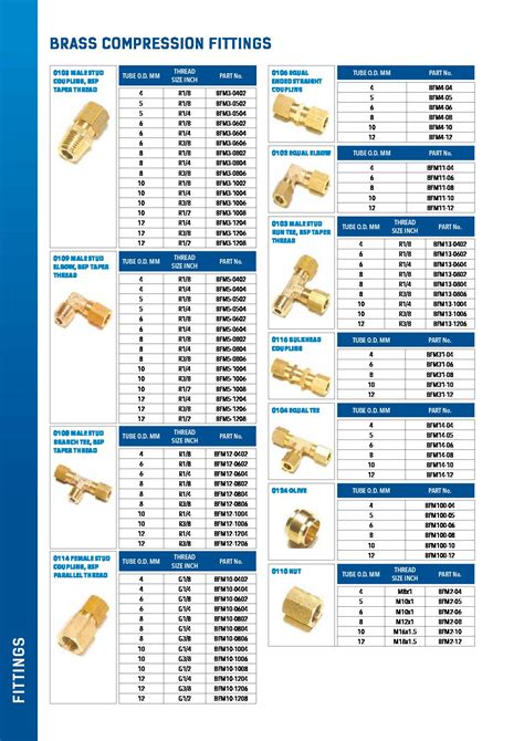 Parker Compression Fittings Catalog
