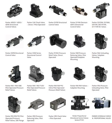 parker cross reference cartridge valves