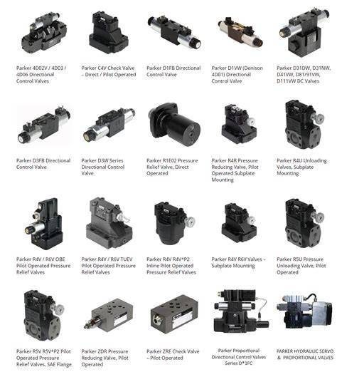 parker valve cross reference