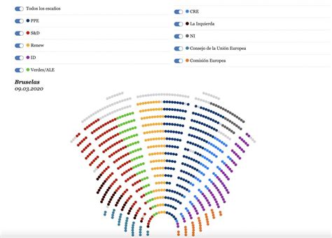 Parlamentos Y Regiones En La Construccion De Europa Parliaments And Regions In The Construction Of Europe Ix