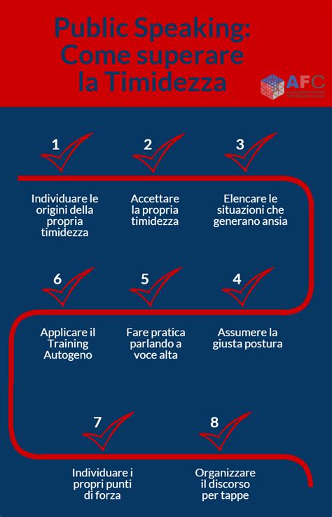Read Online Parlare In Pubblico E Vincere La Timidezza 