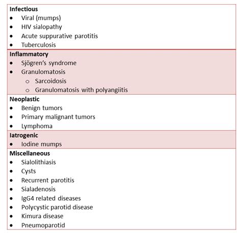 parotid gland mass differential diagnosis