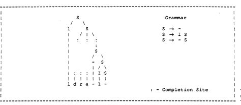 Parse Completion A Study Of An Inductive Domain