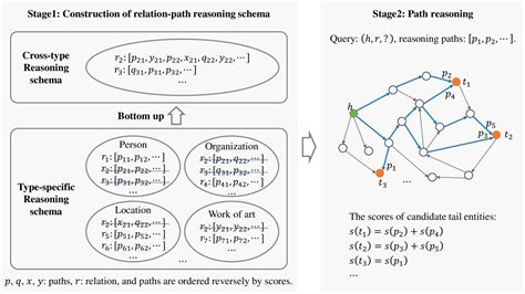 Full Download Parse Completion A Study Of An Inductive Domain 