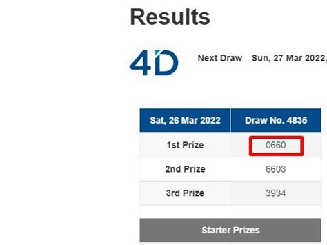 PARSEL4D RESULT | Link Slot Gacor Viral Amanah