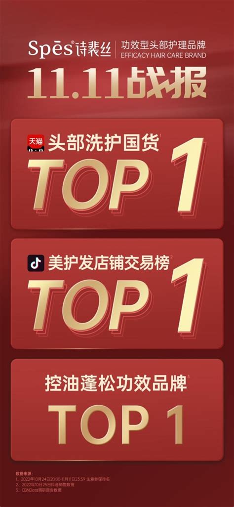 PARSEL4D TOP1 rtp ‍♂️ data hk terbaru paito togel bola 45 sgp