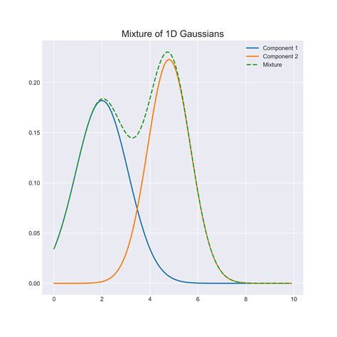 Read Online Parsimonious Gaussian Mixture Models 