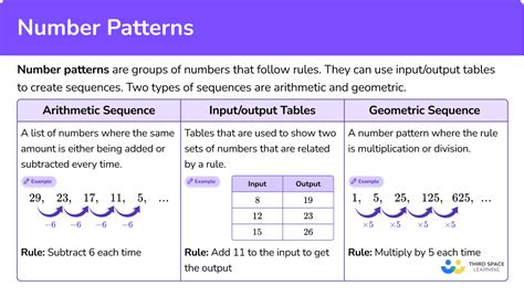 Part I Number Operations Patterns Relationships And