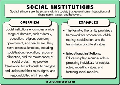 Part Iii Resources Institutions And Social Structures Division Of Resources - Division Of Resources