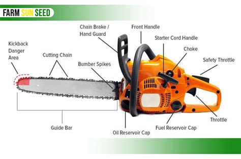 Part Of Chainsaw