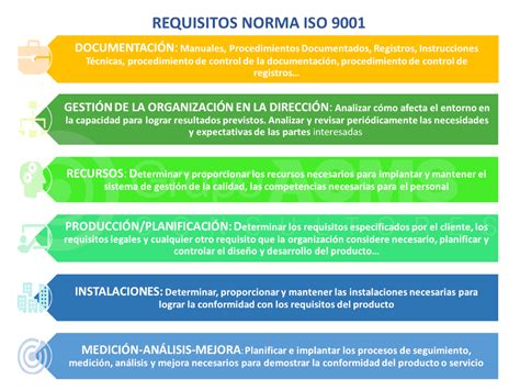 Parte 2 De Norma Iso 14062