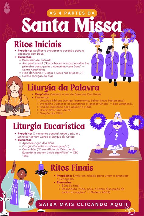 Partes Da Missa