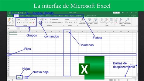 Partes De Excel
