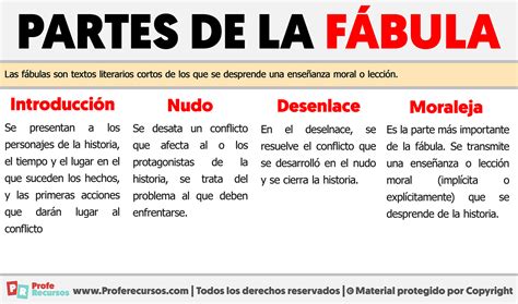 Partes De La Fabula