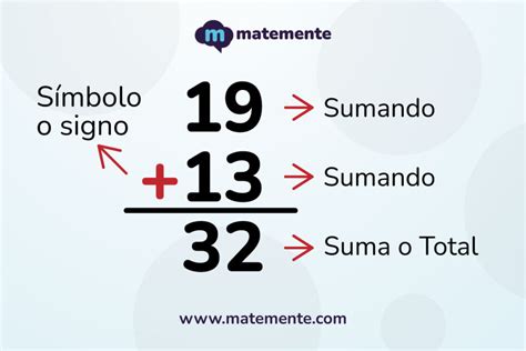 Partes De La Suma
