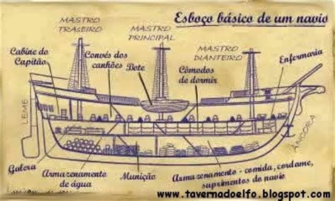 Partes De Um Navio