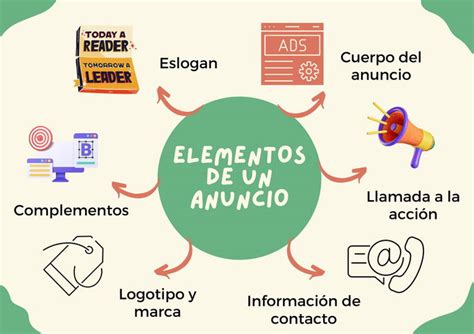 Partes De Un Anuncio