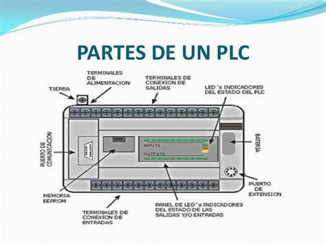 Partes De Un Plc