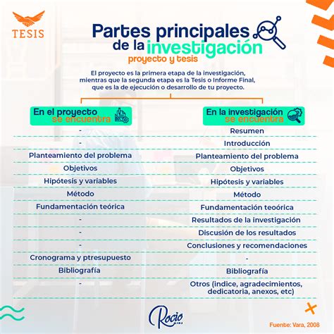 Partes De Un Proyecto