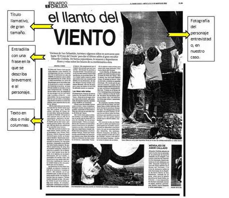 Partes De Un Reportaje