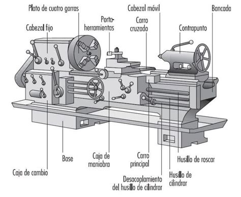 Partes De Un Torno