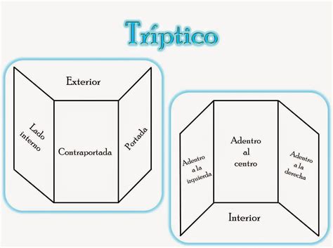 Partes De Un Triptico
