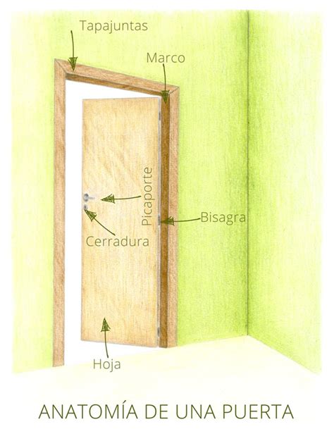 Partes De Una Puerta