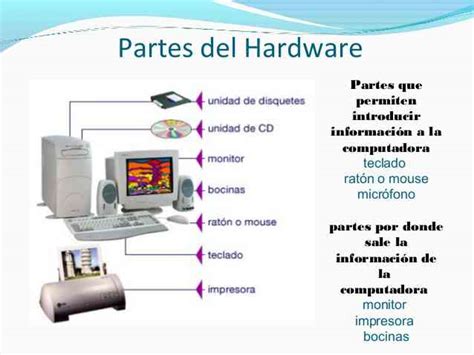 Partes Del Hardware