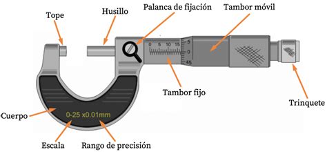 Partes Del Micrometro