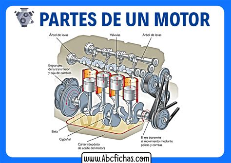 Partes Del Motor