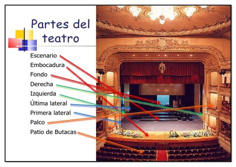 Partes Del Teatro