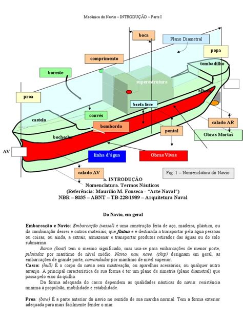 Partes Do Navio